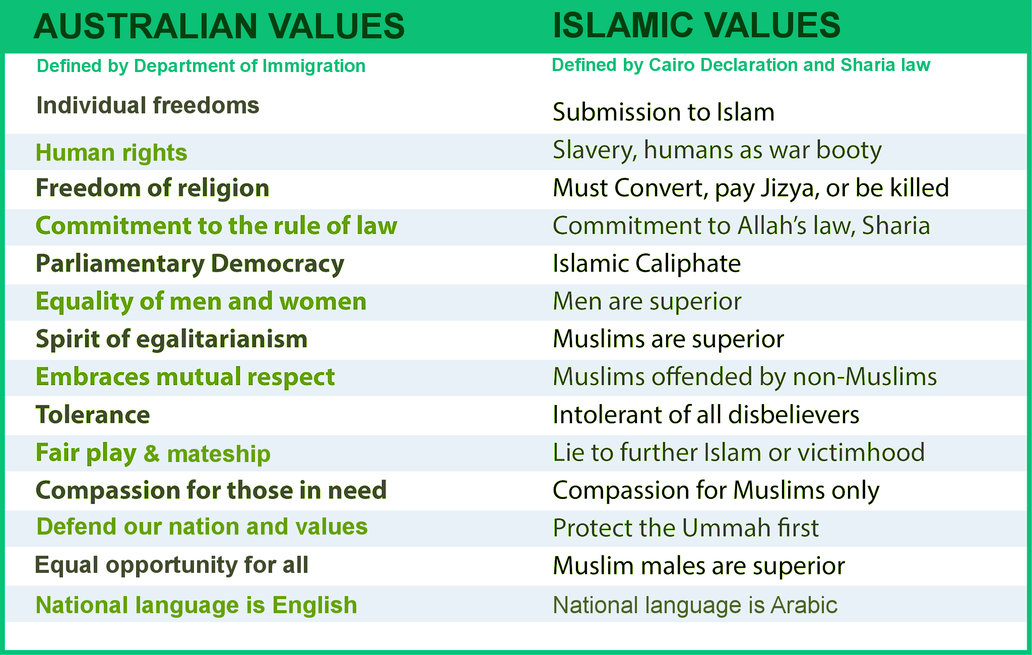 Key Australian Values Defining Australian Values