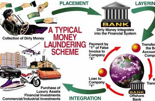 Aus-Com-Money-Laundering