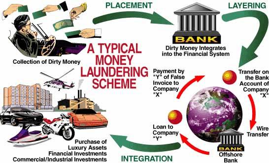 Aus-Com-Money-Laundering